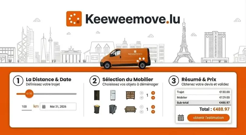 Comment obtenir un devis déménageur au Luxembourg en 3 étapes ?